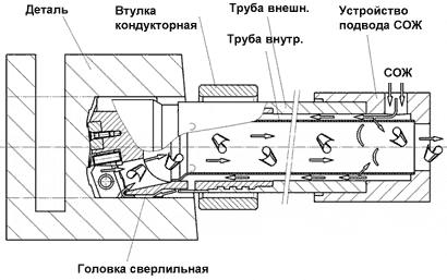 сверло под резьбу м6